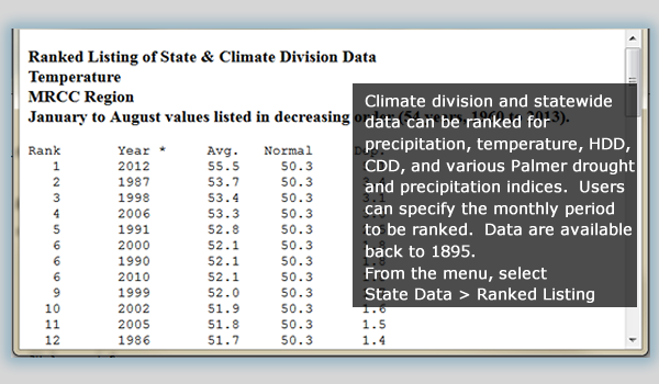 Climate Division & State - Ranked