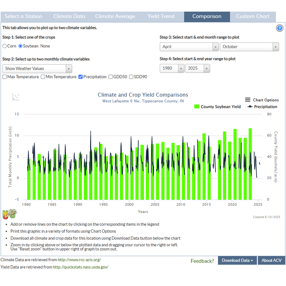 Ag Climate Viewer