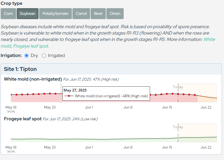 Crop Disease Forecasting Tool