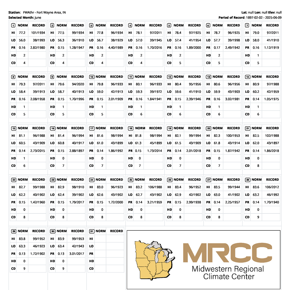 Climate Calendars