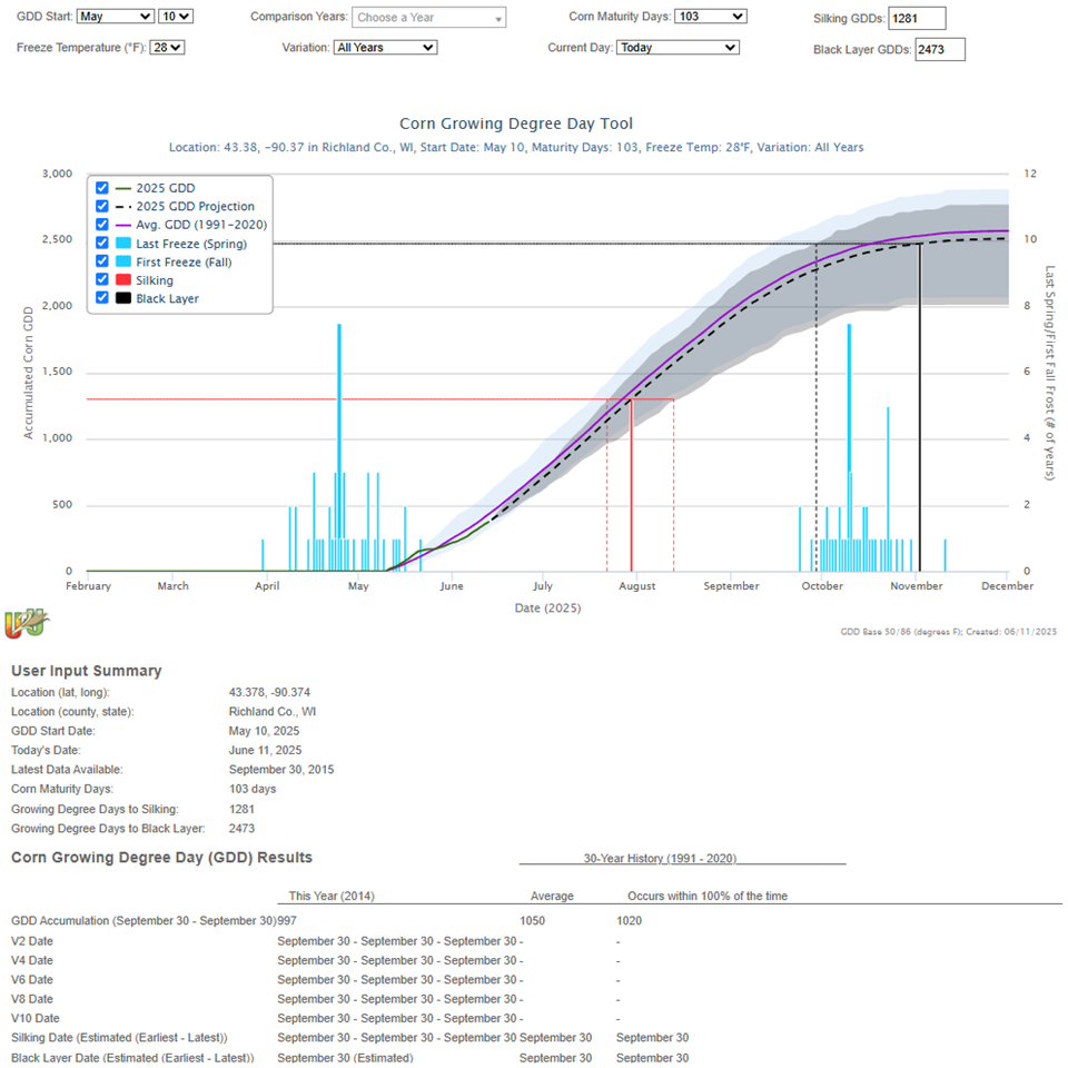 Corn GDD