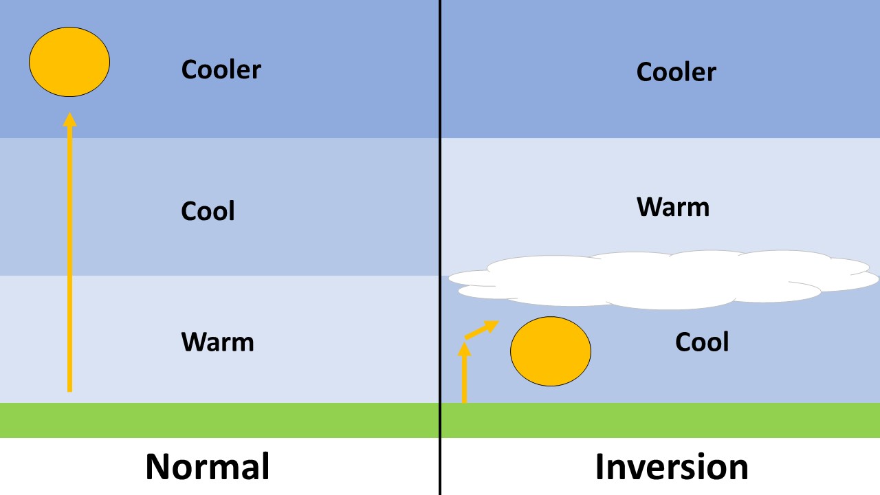 MRCC - About Temperature Inversions