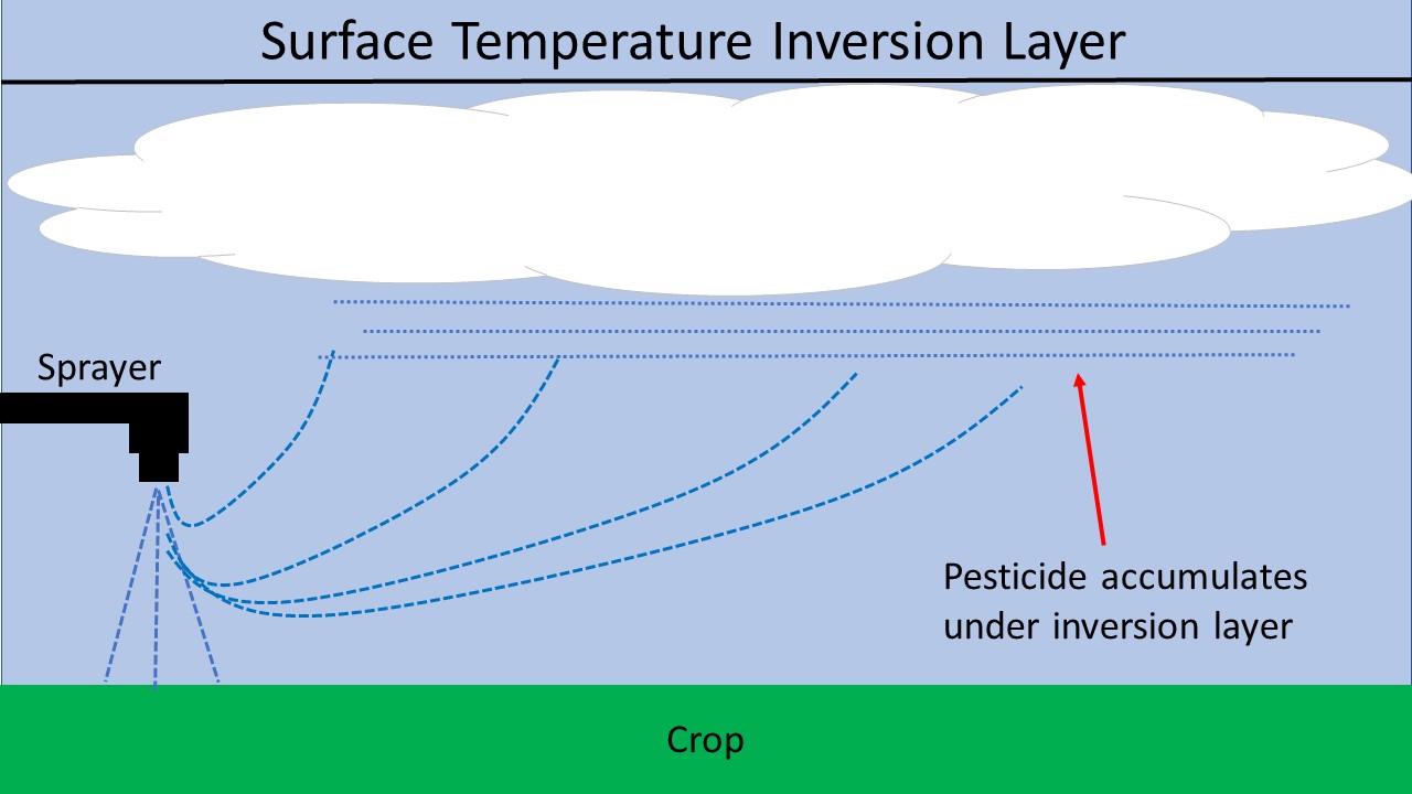 TempInversion_Spray