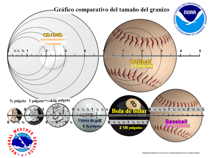 Hail Size Comparison Chart