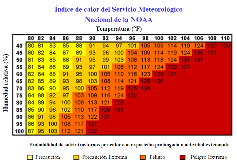 Heat Index Chart