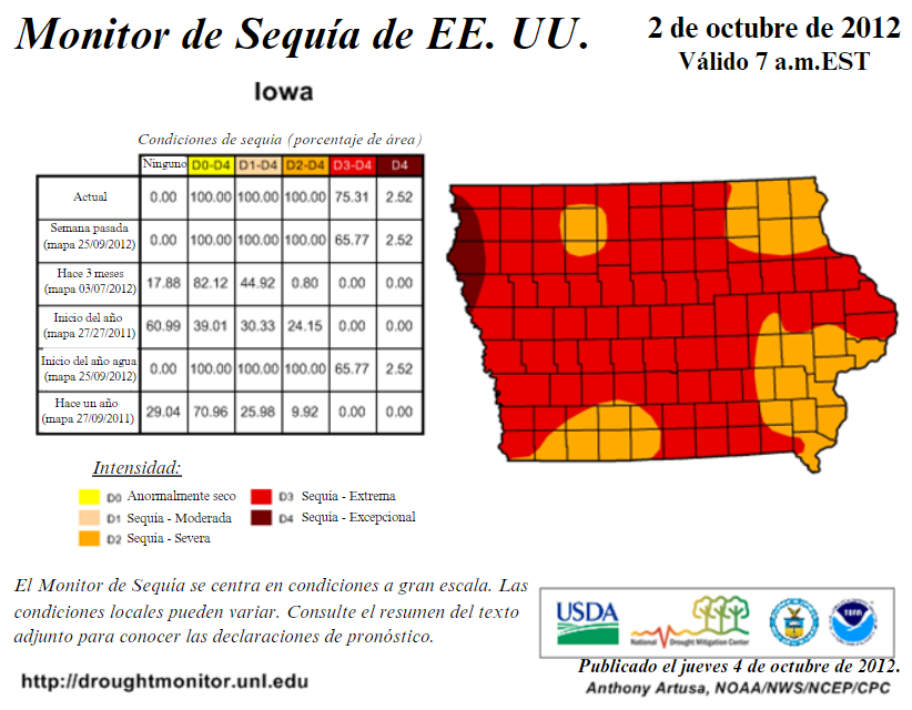 Drought Monitor for Iowa 10/02/2012