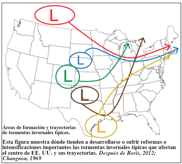 Formation and Tracks of Typical Winter Storms