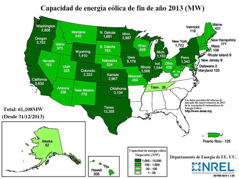 wind capacity