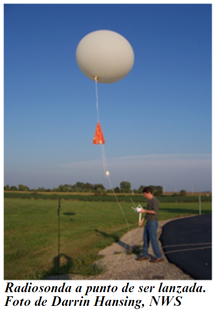 Radiosonde