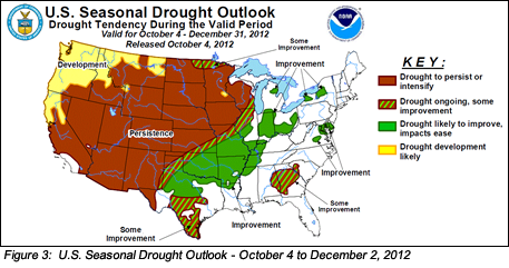 Figure 3: US Seasonal Drought Outlook