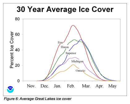 Average Great Lakes ice cover