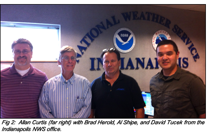 Figure 2: Indianapolis NWS Office