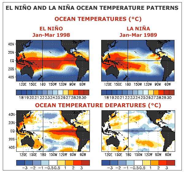 El Niño and La Niña Ocean Temperature Patterns