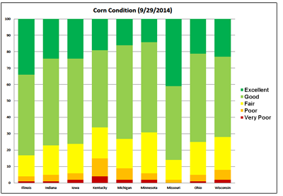 Midwest Corn Conditions 9-29-2014