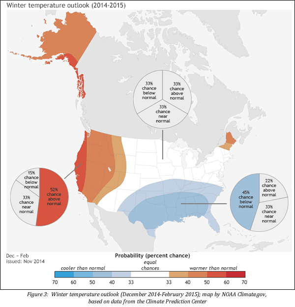 Winter Temperature Outlook, Dec 2014 - Feb 2015