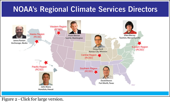 Regional Climate Service Directors