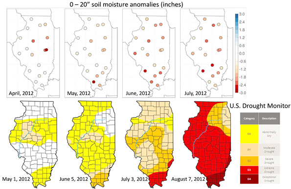 Panels of Illinois maps showing soil moisture anomalies and drought monitor maps for the summer of 2012