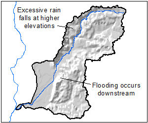 Geography of flooding
