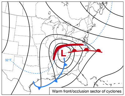 Fig. 1a - Warm front/occlusion sector of cyclones