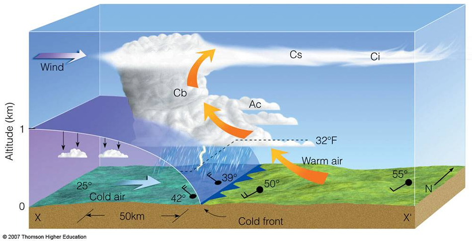 3D example of how a cold airmass advances