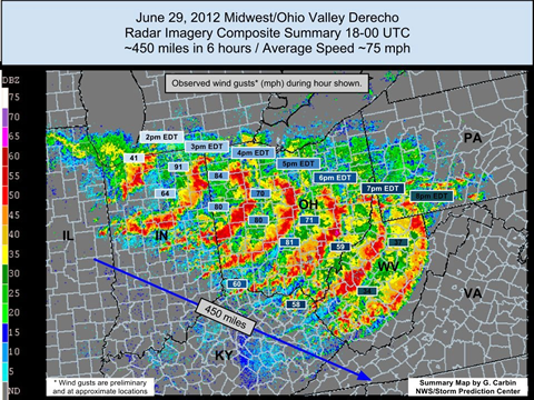 Derecho across the Midwest