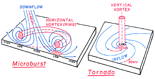 Downflow Diagram