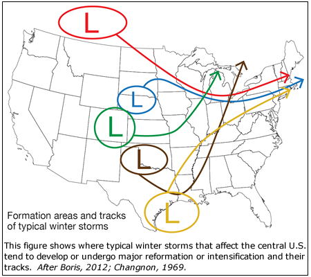 Formation and Tracks of Typical Winter Storms