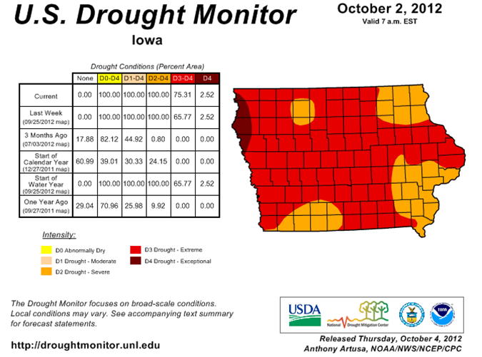 Drought Monitor for Iowa 10/02/2012