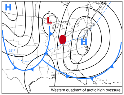 Fig. 1c - Western quadrant of arctic high pressure Fig. 1c - Western quadrant of arctic high pressure