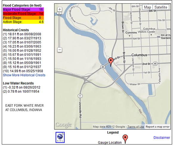 East Ford White River gage at Columbus, IN