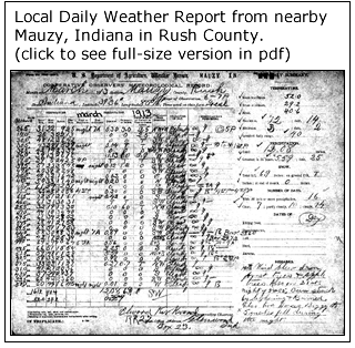 Click to see the Weather Observer Form in full size