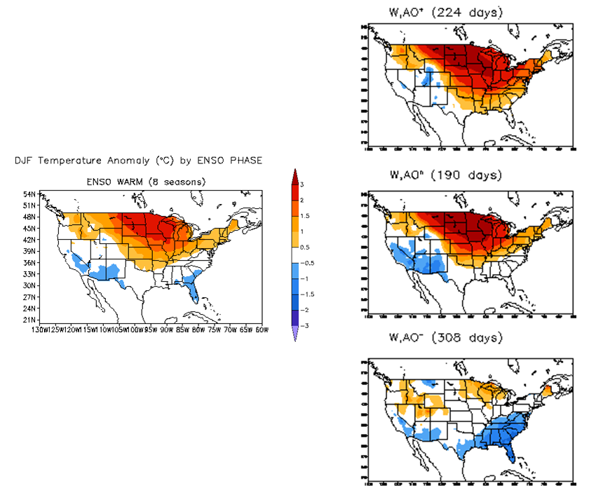 Temperature departure from normal for El Niño events