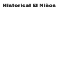 Go to Historical El Niños
