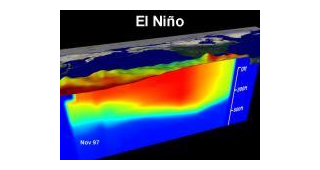 graph of El Nino temperatures